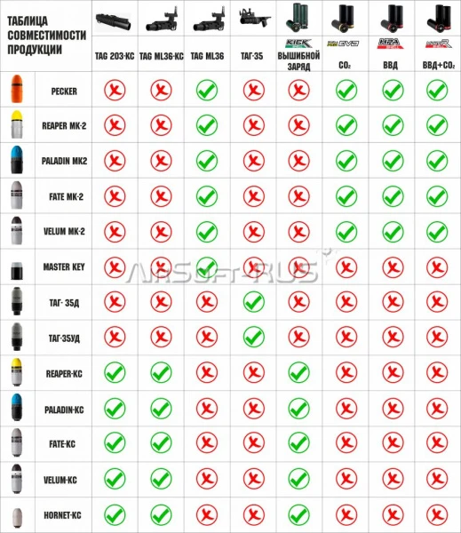 Набор выстрелов TAG "Master Key" 10 шт. (TAG_Master_Key)