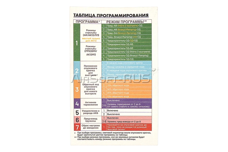 Контактная группа Arcturus ARC с системой FE для гирбоксов v.3 (MSF-V3-FE)