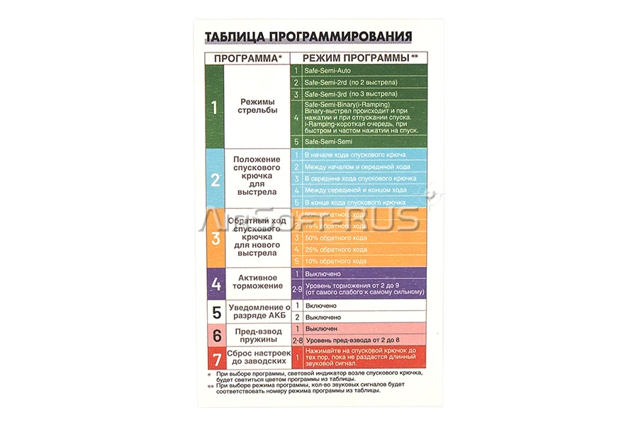 Контактная группа Arcturus ARC с системой FE для гирбоксов v.2 (MSF-V2-FE)